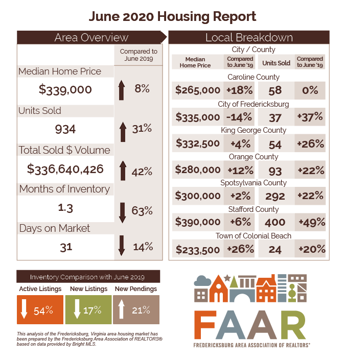 07 14 2020 June Market Statistics-revised