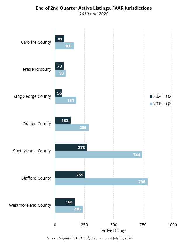 FAAR - Active Listings - Local