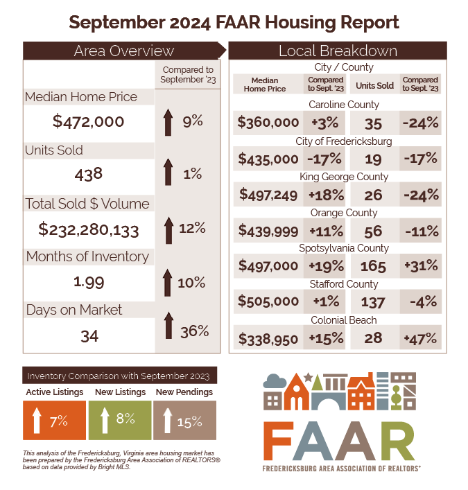 10 14 2024 September Market Statistics