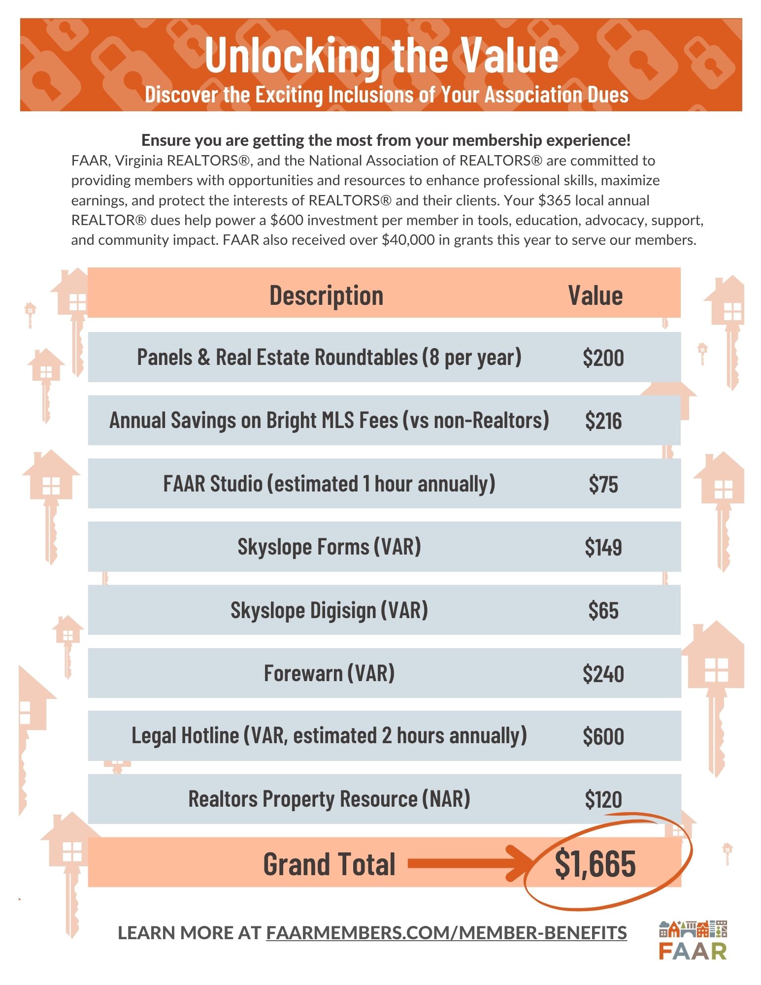 2025 Unlocking the Value of Your Association Dues flyer