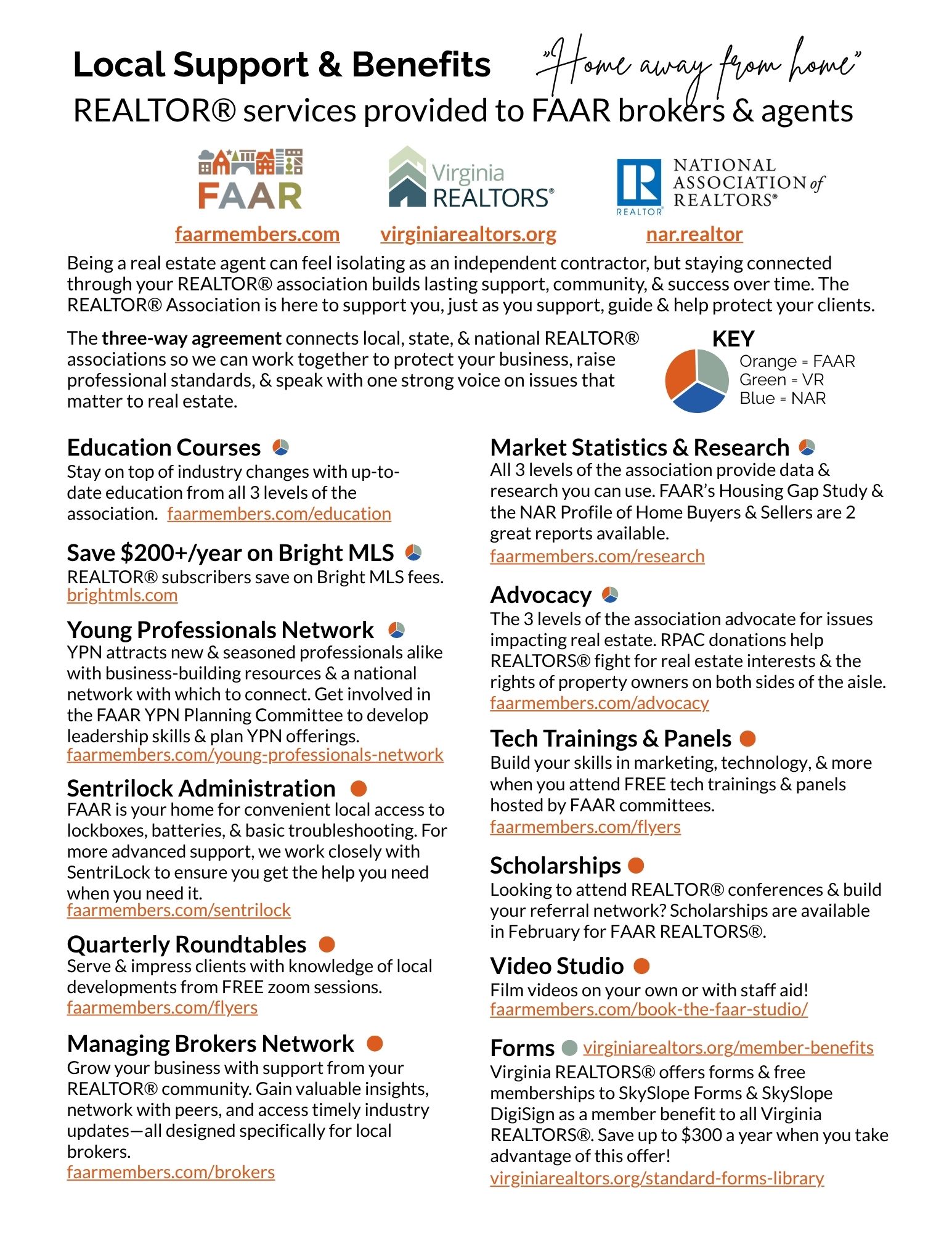 Realtor association support and benefits