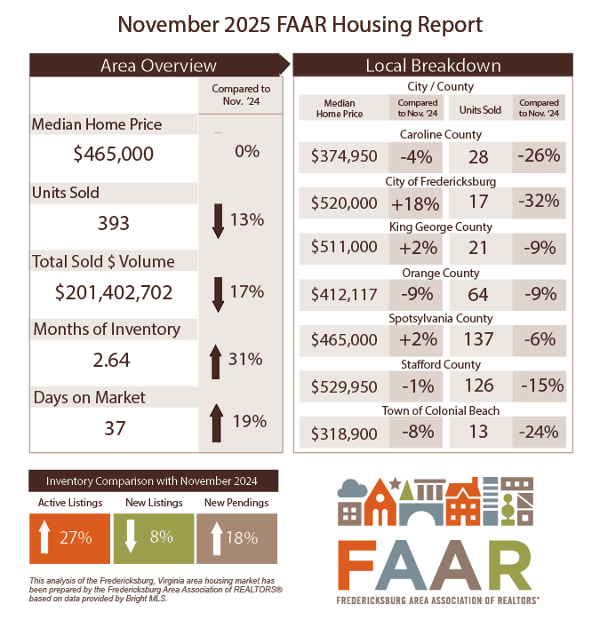 12 10 2025 November Market Statistics