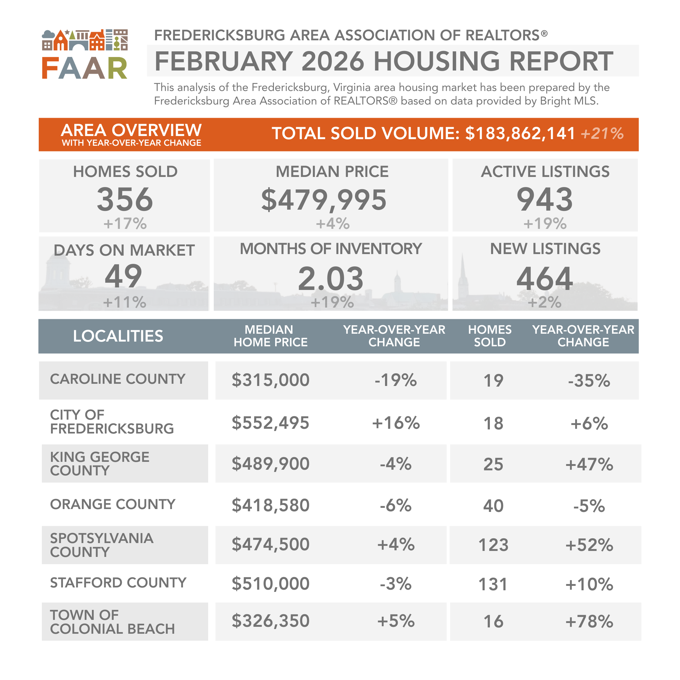 February 2026 Housing Stats